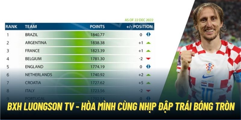 BXH LuongSon TV - hòa mình cùng nhịp đập trái bóng tròn